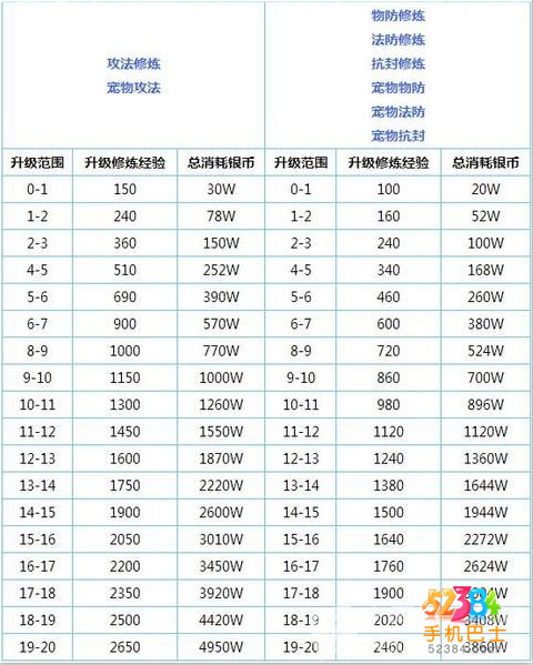 梦幻西游手游新手入门必读全面攻略