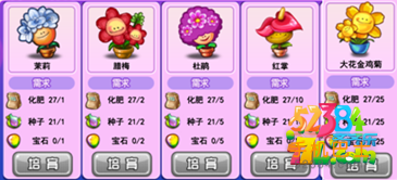 天天炫舞舞魅花园值得看吗?舞魅花园解析攻略