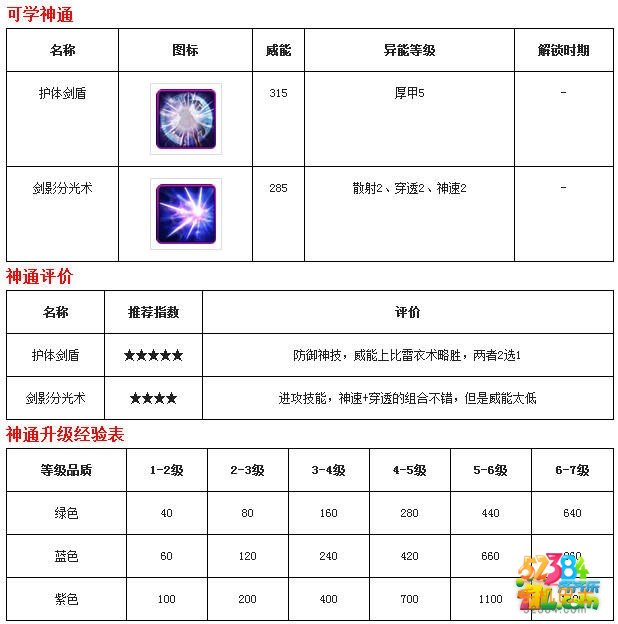 魔天记手游青元剑典如何获取 青元剑典获取技巧攻略