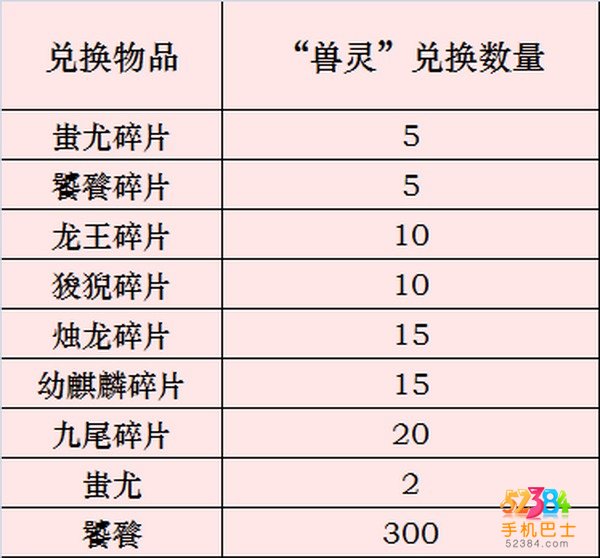 梦幻仙兽神兽分解怎么玩 神兽分解玩法解析攻略