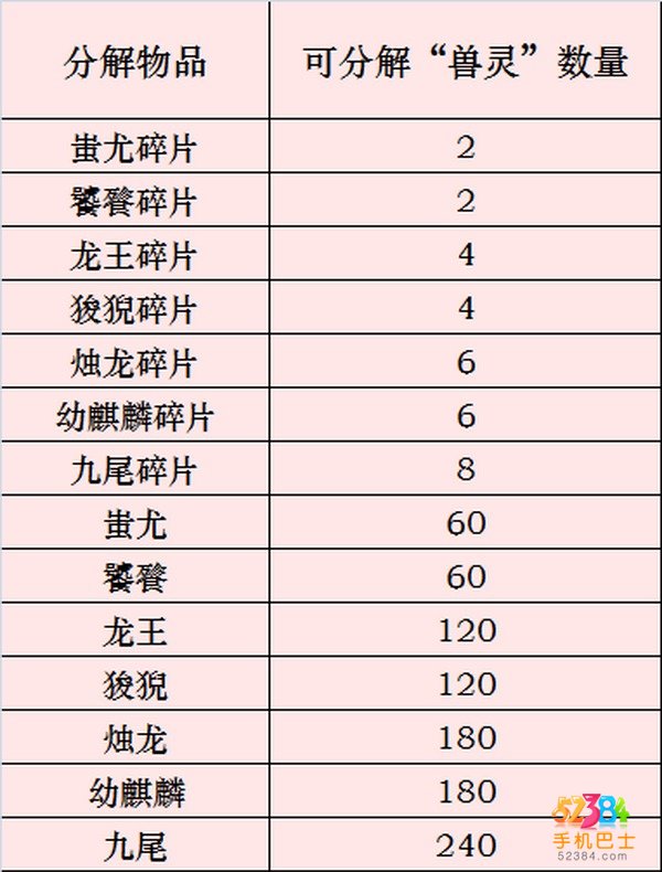 梦幻仙兽神兽分解怎么玩 神兽分解玩法解析攻略