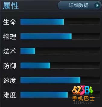 乱斗西游至圣明王怎么样 技能属性详解