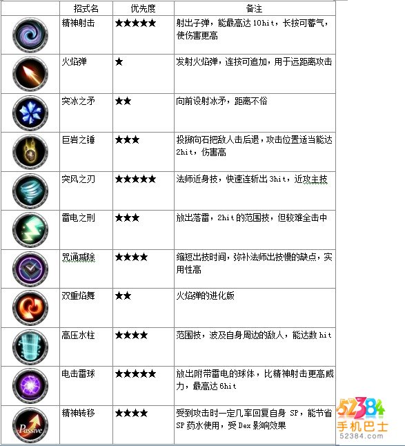 阿瓦贝尔战纪魔法师好不好 魔法师职业介绍