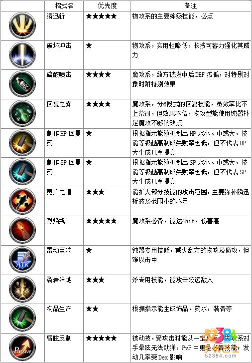 阿瓦贝尔战纪创造者好不好 创造者职业技能介绍