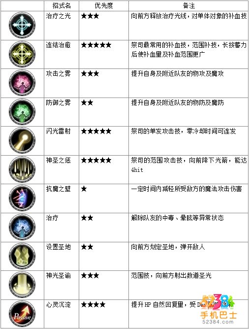 阿瓦贝尔战纪祭司好不好 祭司职业介绍