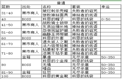最新贪婪洞窟2官方掉落表暗金掉落爆率列表