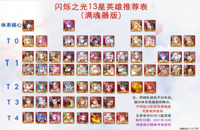闪烁之光13星英雄满魂器推荐表【霍德尔版本】