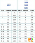 梦幻西游手游新手入门必读全面攻略