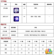魔天记手游青元剑典如何获取 青元剑典获取技巧