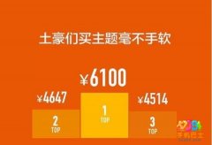 最土豪的小米MIUI用户 一年6100元买MIUI主题不眨眼
